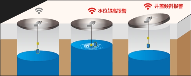 智能井蓋的隱形力量 織就安全與智慧的隱形網(wǎng)