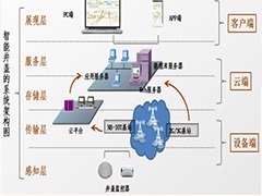 “數(shù)字井蓋”發(fā)威，為井蓋安全，拼了！