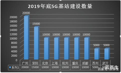 2020年投資重點-“5G”智能基礎(chǔ)設(shè)施賦能“智慧城市”發(fā)展