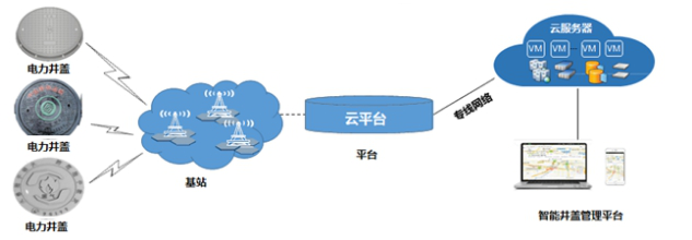 智慧井蓋：讓城市服務(wù)智能化，讓城市管理精細(xì)化